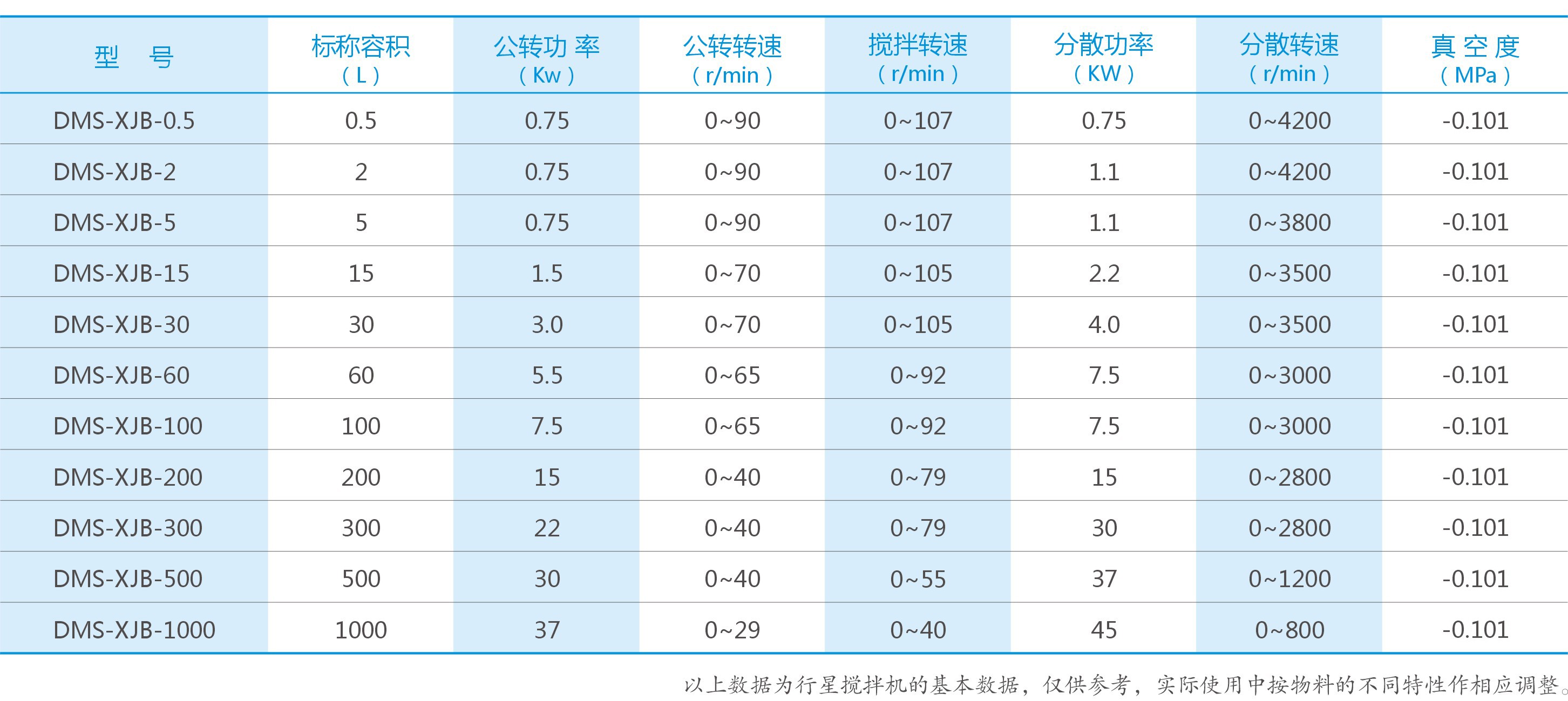 湖南麥克斯攪拌捏合設備有限公司,湘潭攪拌混合設備生產(chǎn)銷(xiāo)售,湘潭立式捏合機生產(chǎn)銷(xiāo)售