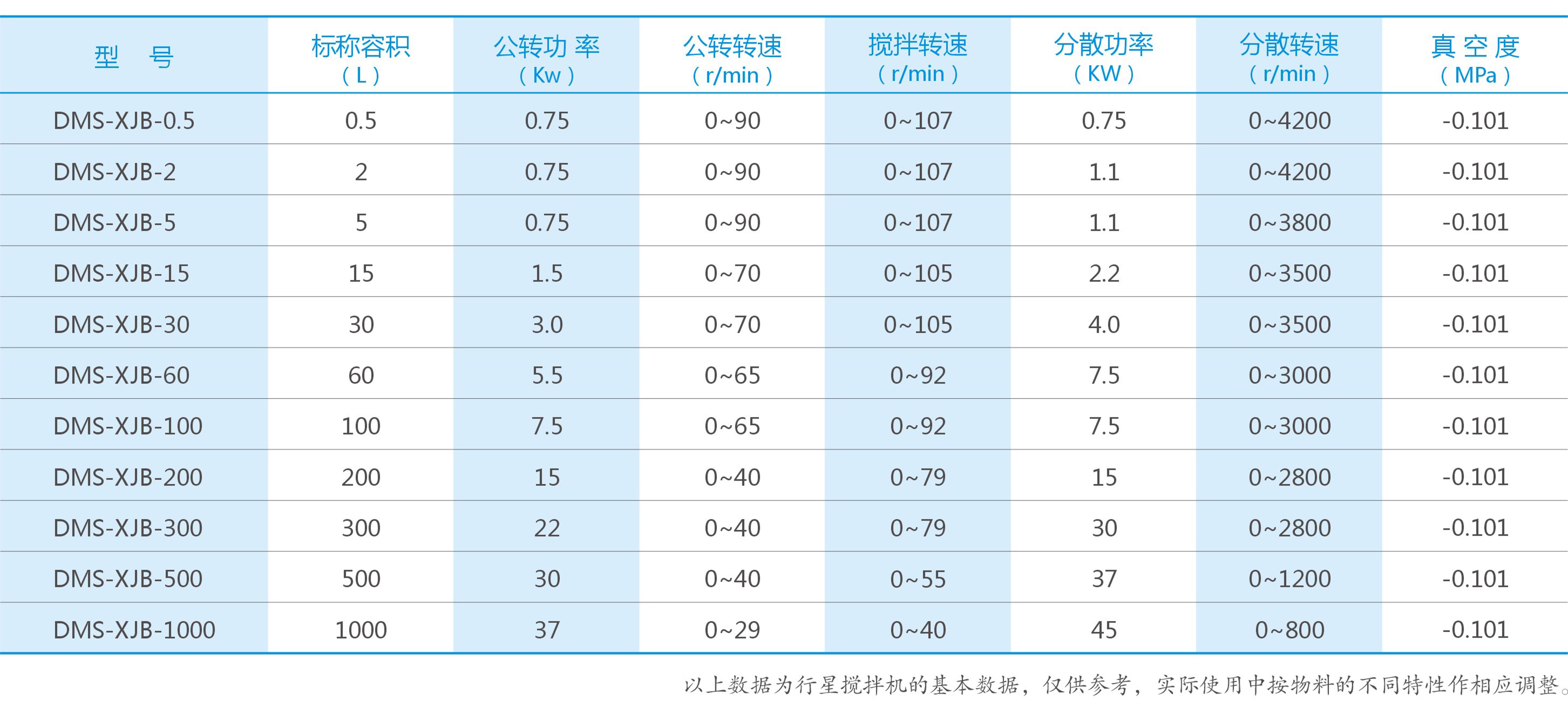 湖南麥克斯攪拌捏合設備有限公司,湘潭攪拌混合設備生產(chǎn)銷(xiāo)售,湘潭立式捏合機生產(chǎn)銷(xiāo)售