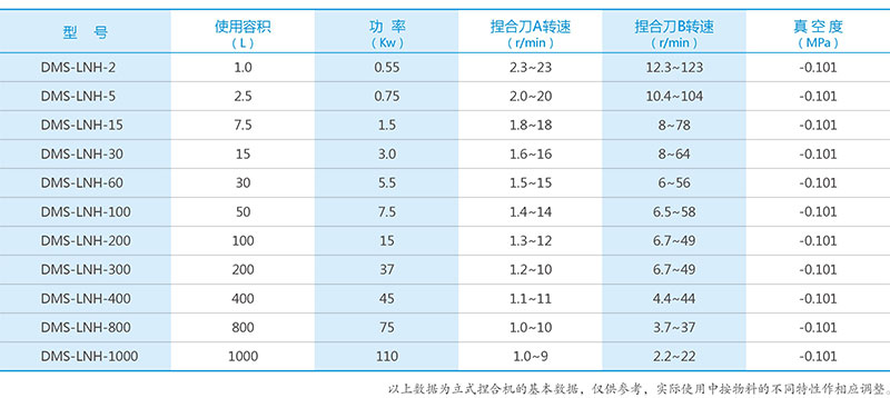湖南麥克斯攪拌捏合設備有限公司,湘潭攪拌混合設備生產(chǎn)銷(xiāo)售,湘潭立式捏合機生產(chǎn)銷(xiāo)售